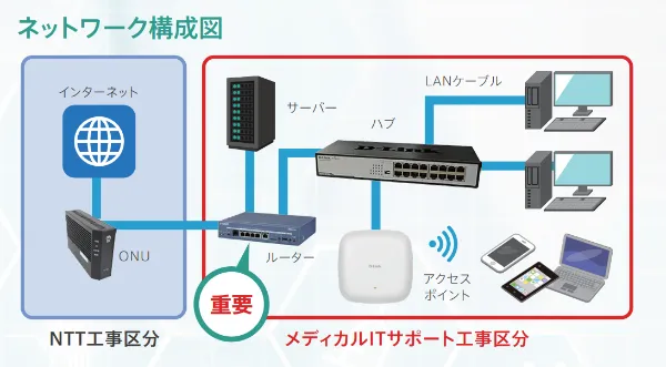 ネットワーク構成図